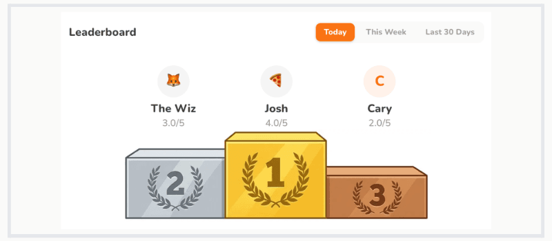 Leaderboard screenshot